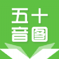 君子兰日语创新专业版下载-君子兰日语趣味练习版v1.0 免费版 君子兰日语创新专业版下载-君子兰日语趣味练习版v1.0 免费版